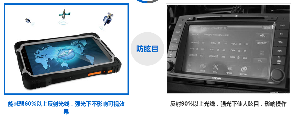 车载导航触摸显现屏